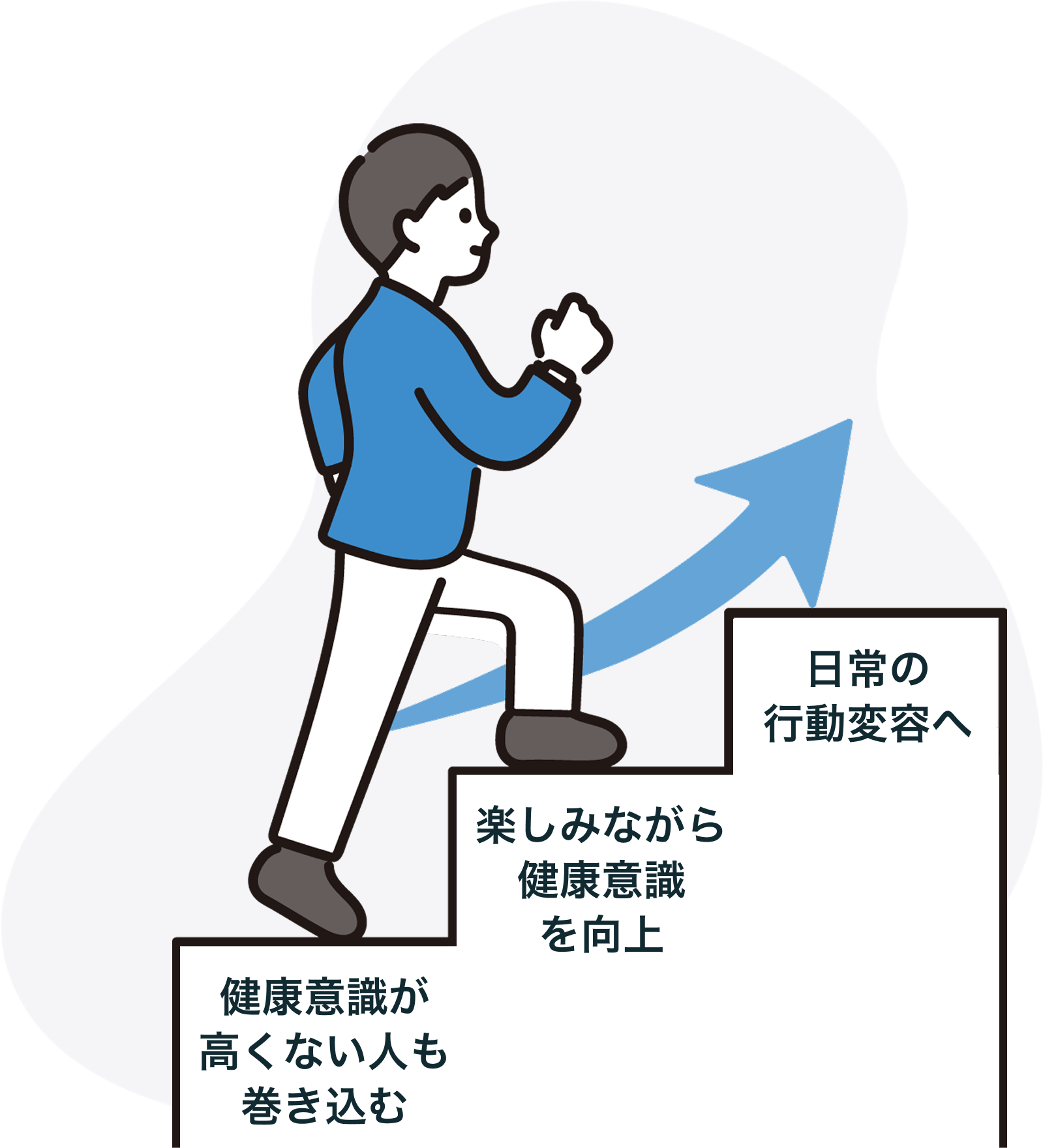 健康意識を高め行動変容する人